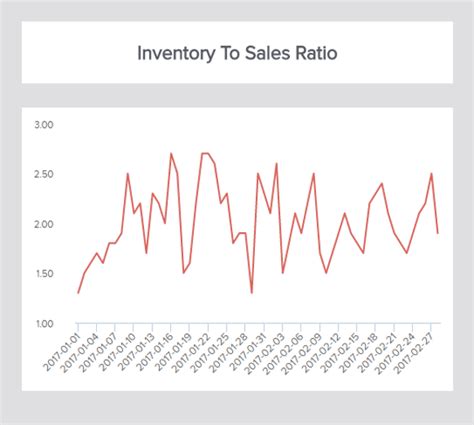 How To Set Kpi Targets Goals A Guide With Examples Artofit