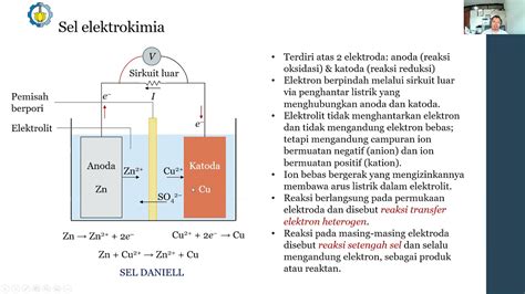 Teknik Elektrokimia Pengantar Dan Prinsip Dasar Sistem Elektrokimia