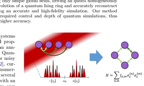 Simulating Spin Ising Hamiltonians With Trapped Ions Using A