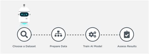 Learn About Artificial Intelligence Ai Code Org