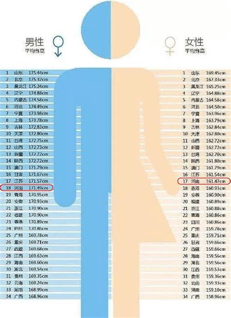 中国各省人口身高排名 18年最新全国各省平均身高排名榜单 世界人口网