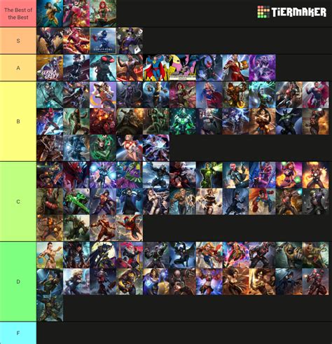 Injustice 2 Mobile Characters Tier List (Community Rankings) - TierMaker