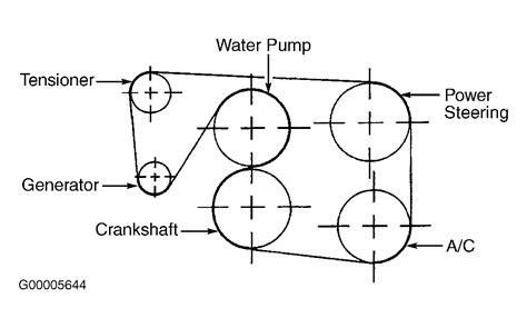 Chevy Impala Serpentine Belt Diagram