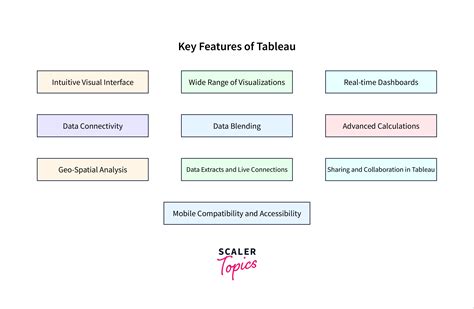 Important Key Features Of Tableau Scaler Topics