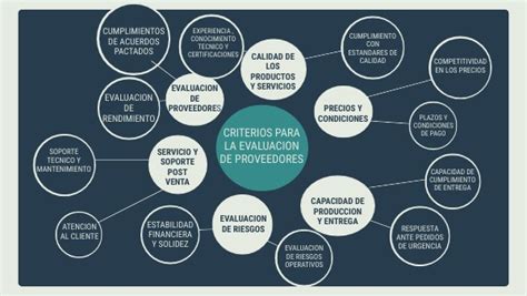 Criterios Y Seleccion De Proveedores