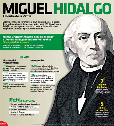 En La Infograf Anotimex Recordamos A A Os De Su Natalicio A Miguel