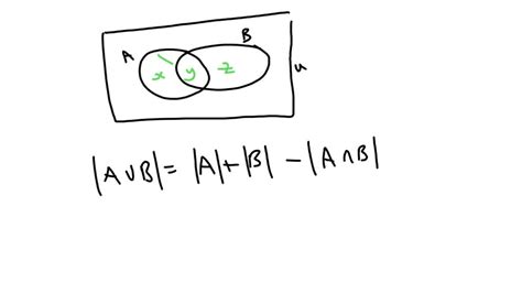 Solved Using Venn Diagrams Verify The Following Identities A Ab