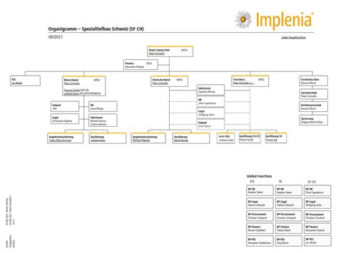 Organisation Implenia Ag