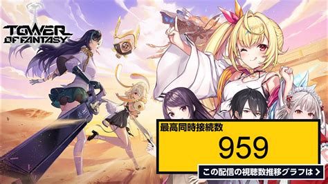 ライブ同時接続数グラフ『【幻塔新次元ヴェラ】みんなでバージョン20体験！【にじさんじ星川サラえる夢追翔郡道美玲】 』 Livechart