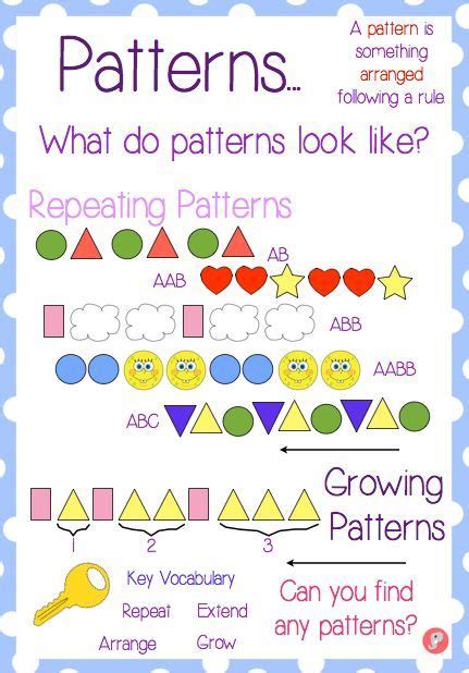 Patterns Anchor Chart Kindergarten