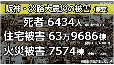 阪神・淡路大震災から 29年＊離れた故郷を想う。 よく飲むオバチャン本日のメニュー