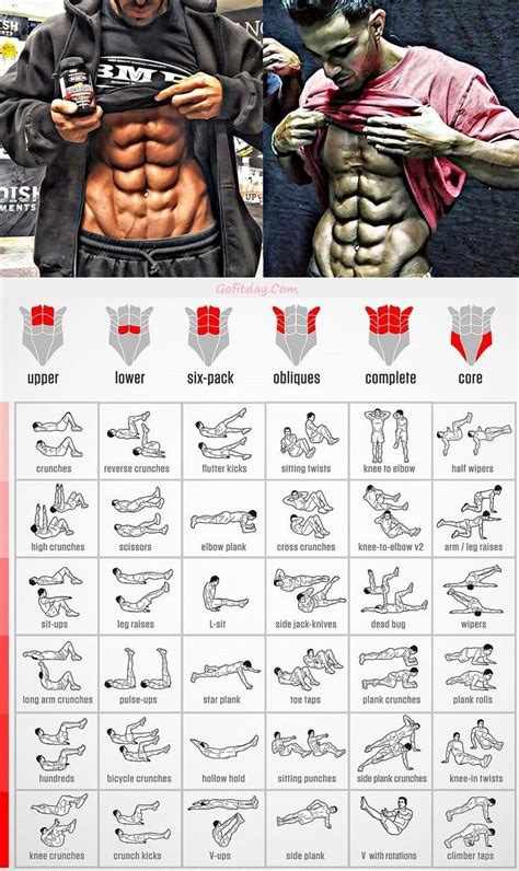 Abs Exercise Abs Workout Workout Routine For Men Workout Plan For Men