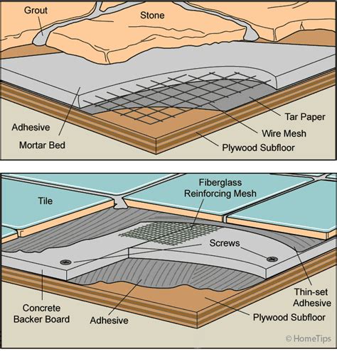 Install Stone Flooring | Floor Roma