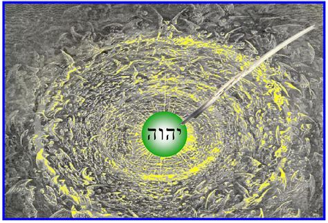 Writing the name of God in a Hebrew Scroll | Hebrew Scrolls