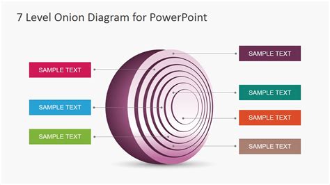 Steps Onion Diagrams For Powerpoint Slidemodel Sexiz Pix