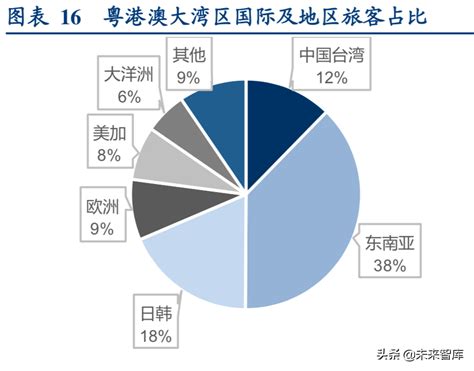 机场行业深度研究报告：粤港澳机场群格局推演 报告精读 未来智库