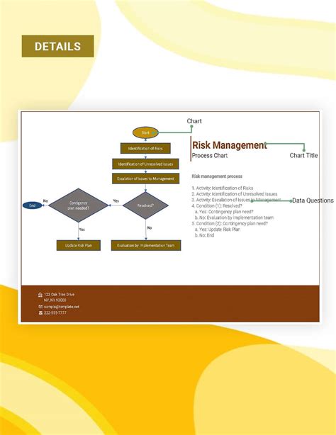 Free Risk Management Process Chart Template - Google Sheets, Excel ...