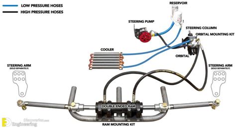 Car Power Steering System Diagram