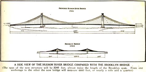 Brooklyn Bridge Architectural Drawing at PaintingValley.com | Explore ...