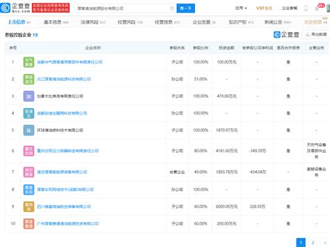 厚普股份收关注函：说明150亿元氢能产业集群项目是否具有可行性投资