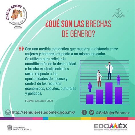 Infografías Atlas De Género Del Estado De México