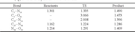 Table 1 From A DFT Study Of 1 3 Dipolar Cycloaddition Reaction Of