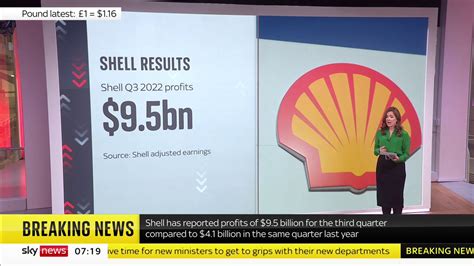 George Dibb On Twitter Today Shell Announced 2nd Highest Qrtly