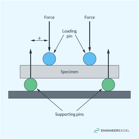 Flexural Beam Bending The Best Picture Of Beam