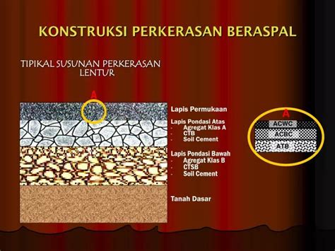 PPT KONSTRUKSI PERKERASAN BERASPAL PowerPoint Presentation Free