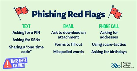 Can You Spot A Phishing Scam Heartland Bank And Trust Company