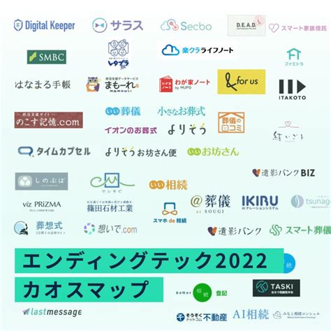 【国内初】「エンディングテック カオスマップ 2022年度版」を公開 ライフ＆エンディングメディア『andfor Us Think』