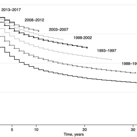 Overall Incidence Breast Cancer Specific Mortality And Breast