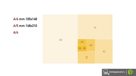 I Formati Standard Della Carta Youtube