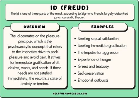 15 Id Examples (From Sigmund Freud)