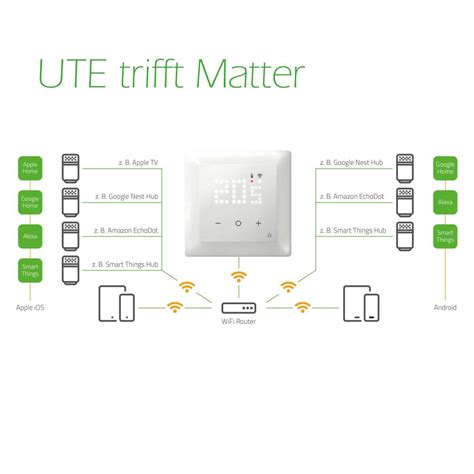 Eberle Raumthermostat Ute Smarthome Mit Matter Wifi Pefra