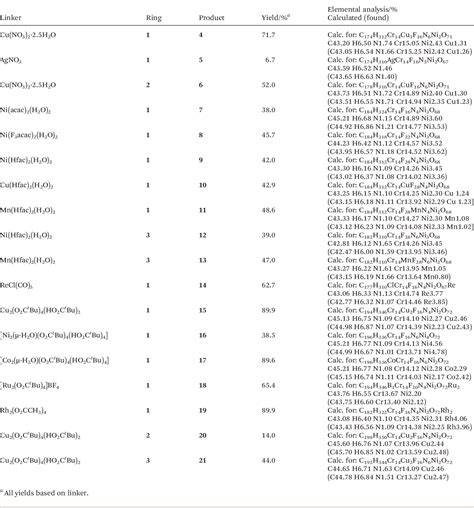 Table 1 From Synthesis And Reactions Of N Heterocycle Functionalised Variants Of Heterometallic