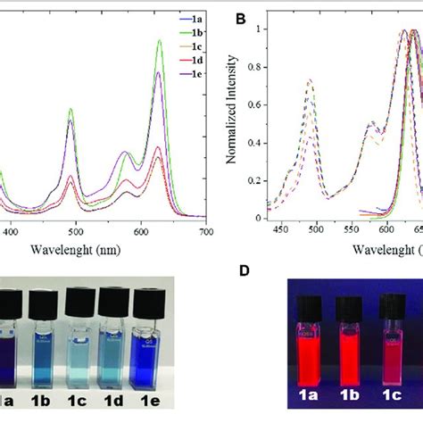 Uv A Uv Vis Absorption Spectra With Molar Absorptivity Coefficient