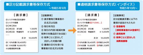 令和5年10月1日から導入されるインボイス制度について ソリマチ株式会社 ニュースリリース ｜ ソリマチ株式会社 ニュースリリース