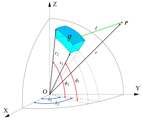 Magnetochemistry Free Full Text An Improved D Magnetization