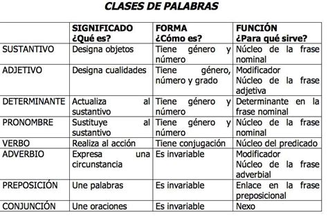 Teacher Rosa Esquemas Y Mapas Conceptuales De Lengua An Lisis