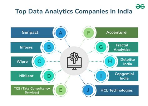 Top 20 Data Analytics Companies In India 2025 Geeksforgeeks