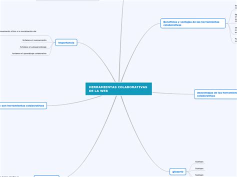 HERRAMIENTAS COLABORATIVAS DE LA WEB Mind Map