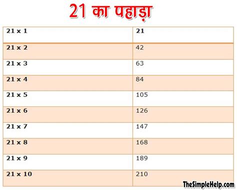 21 का पहाड़ा ऐसे सीखे कभी नहीं भूल पाएंगे 21 Ka Pahada