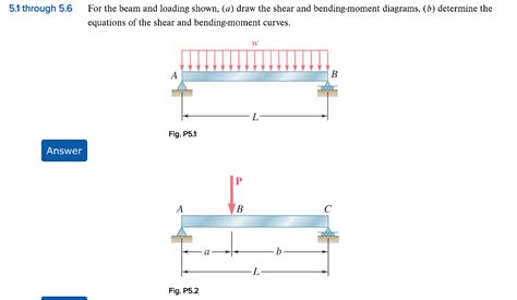 For The Beam And Loading Shown A Draw Shear Bending Moment Diagrams B