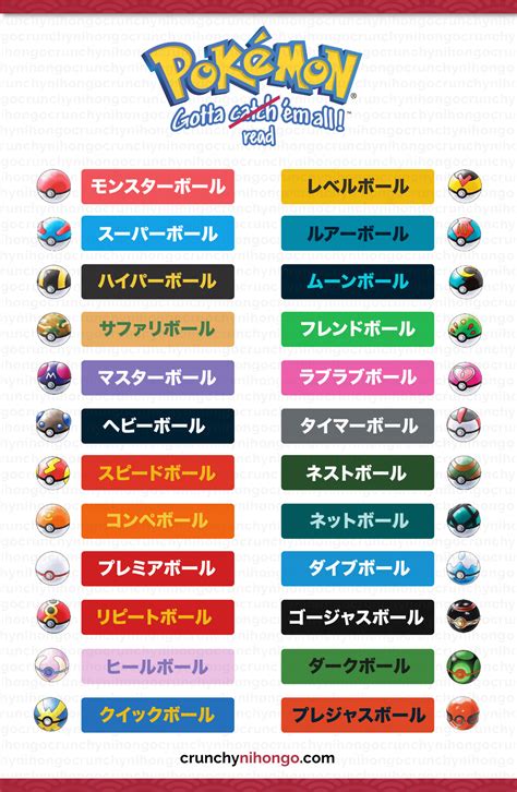 All Pokeballs Names