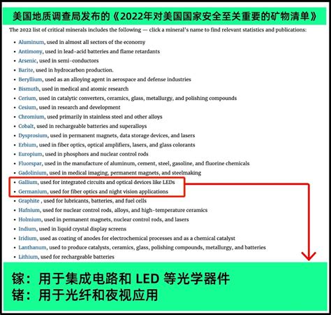 一年只能卖几百吨的镓、锗，凭啥值得我们限制出口？ 36氪