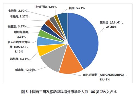 2021年中国游戏产业报告：今年市场规模296513亿元、同比增长64 游戏大观 Cn