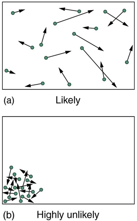 14.25: Entropy - Physics LibreTexts