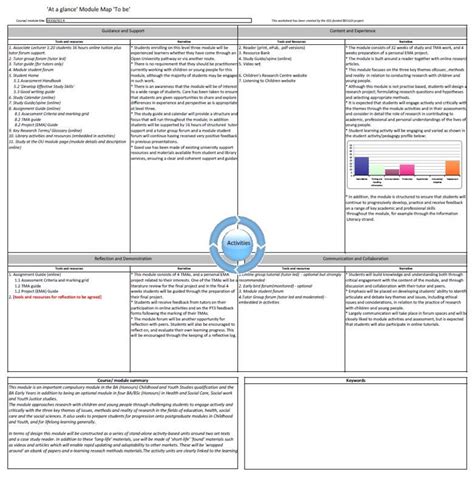 module map   planned module  scientific diagram