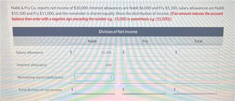 Solved Nabb Fry Co Reports Net Income Of Chegg